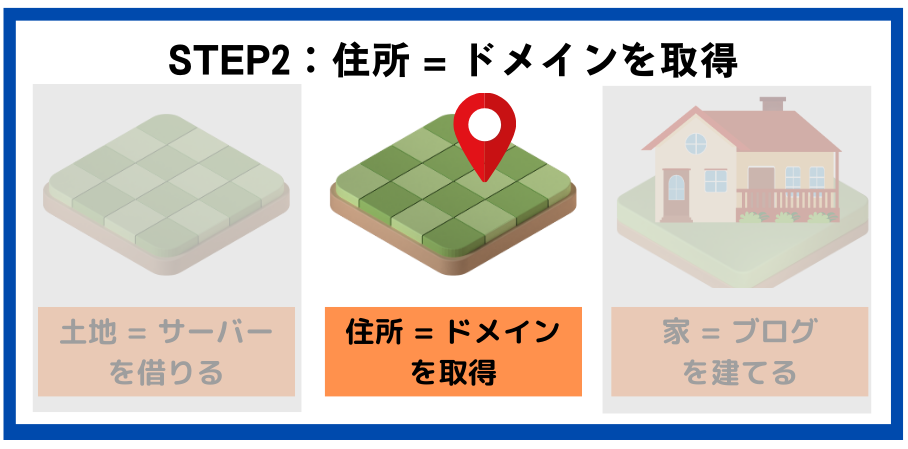 STEP2：住所=ドメインを取得