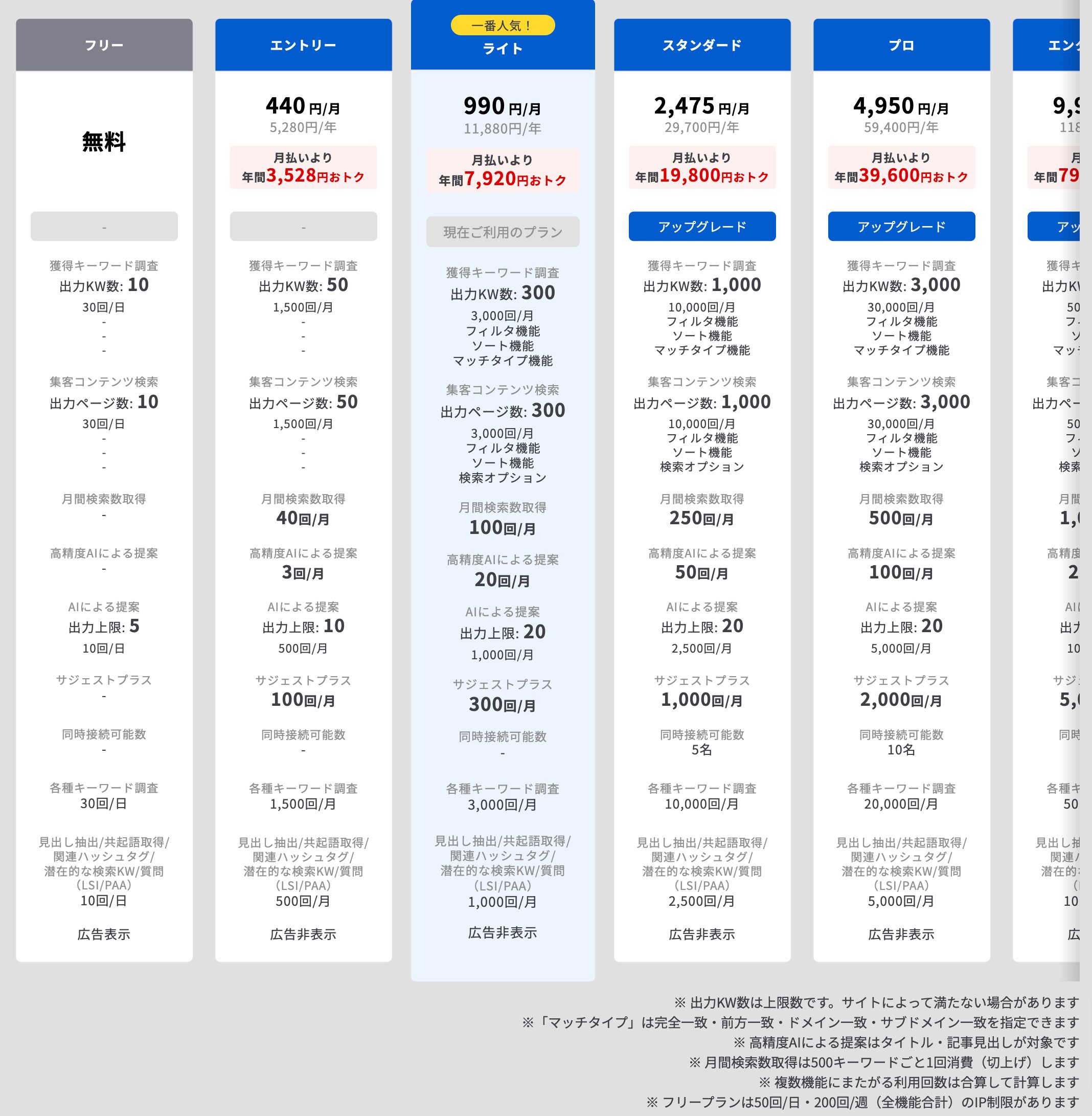 ラッコキーワードプラン