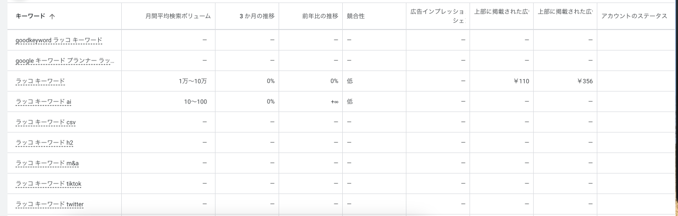 検索ボリュームの結果を表示