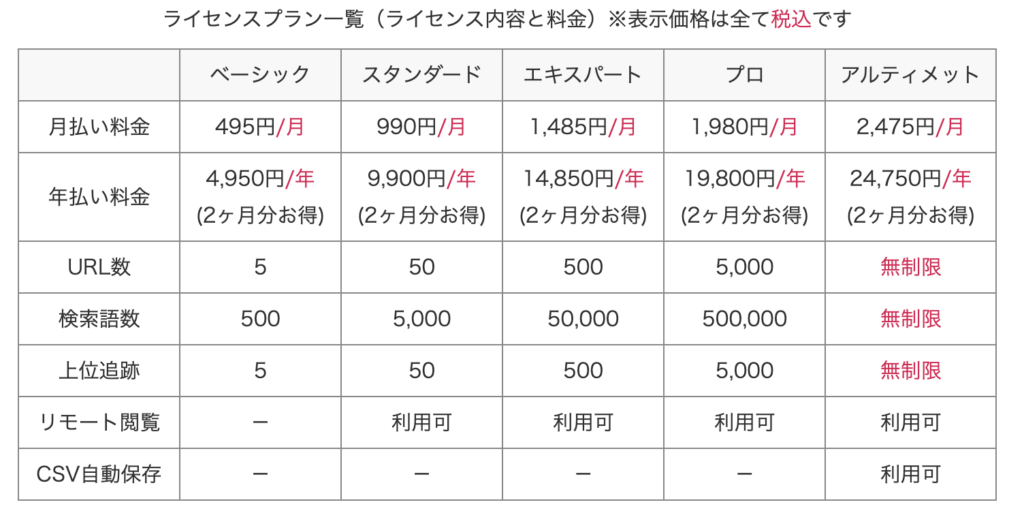 料金プラン