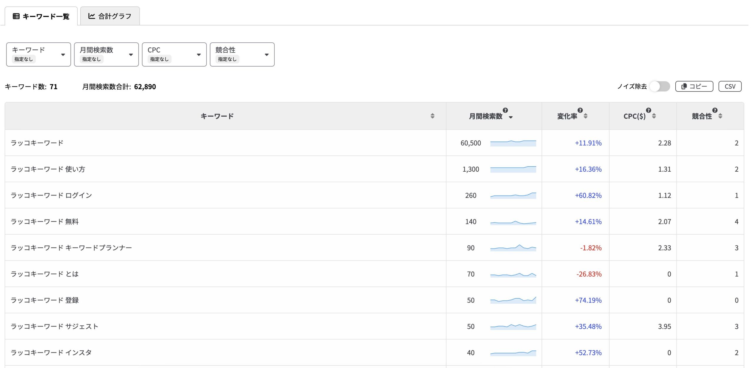 月間検索数が表示