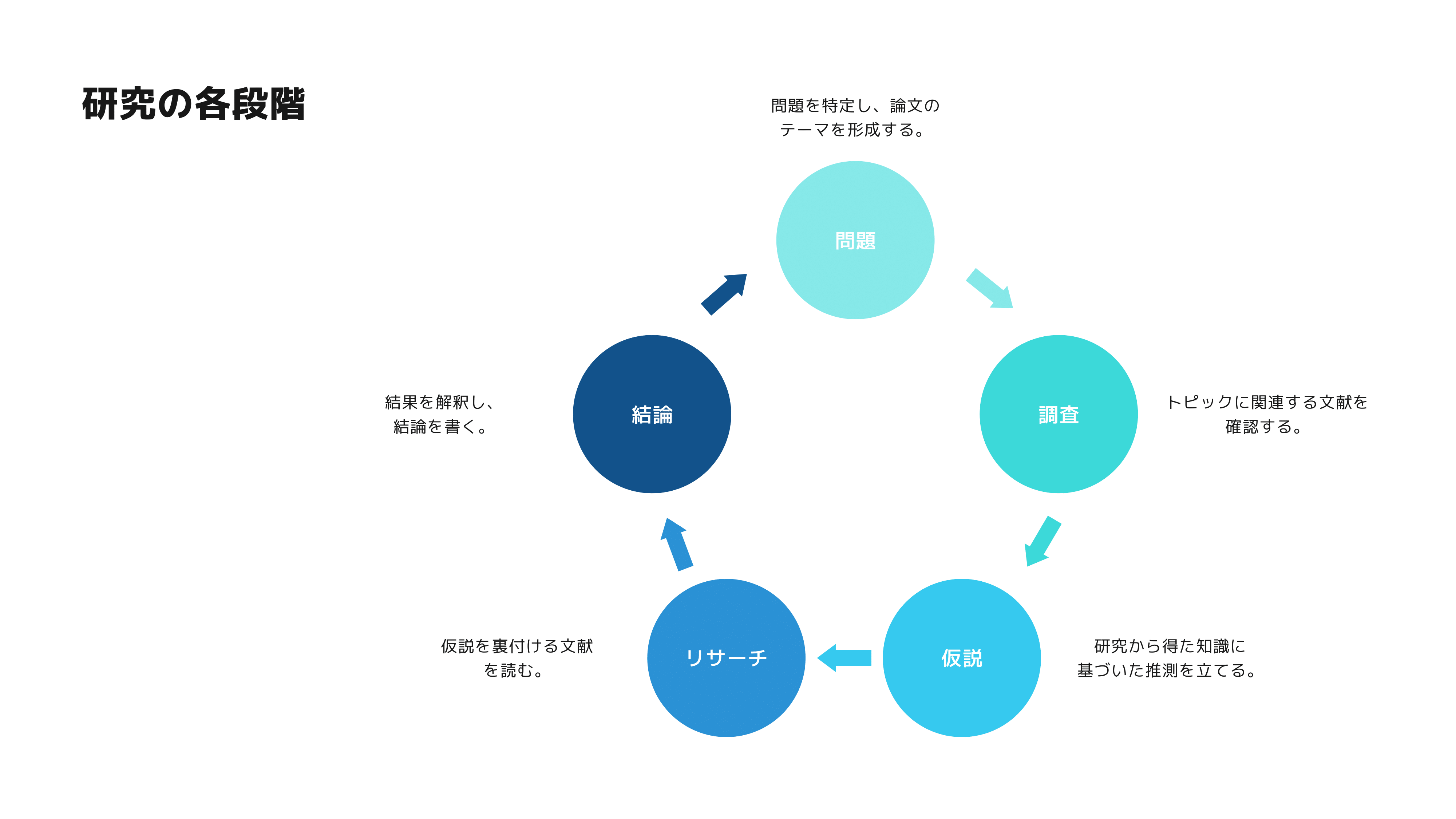 テンプレの例