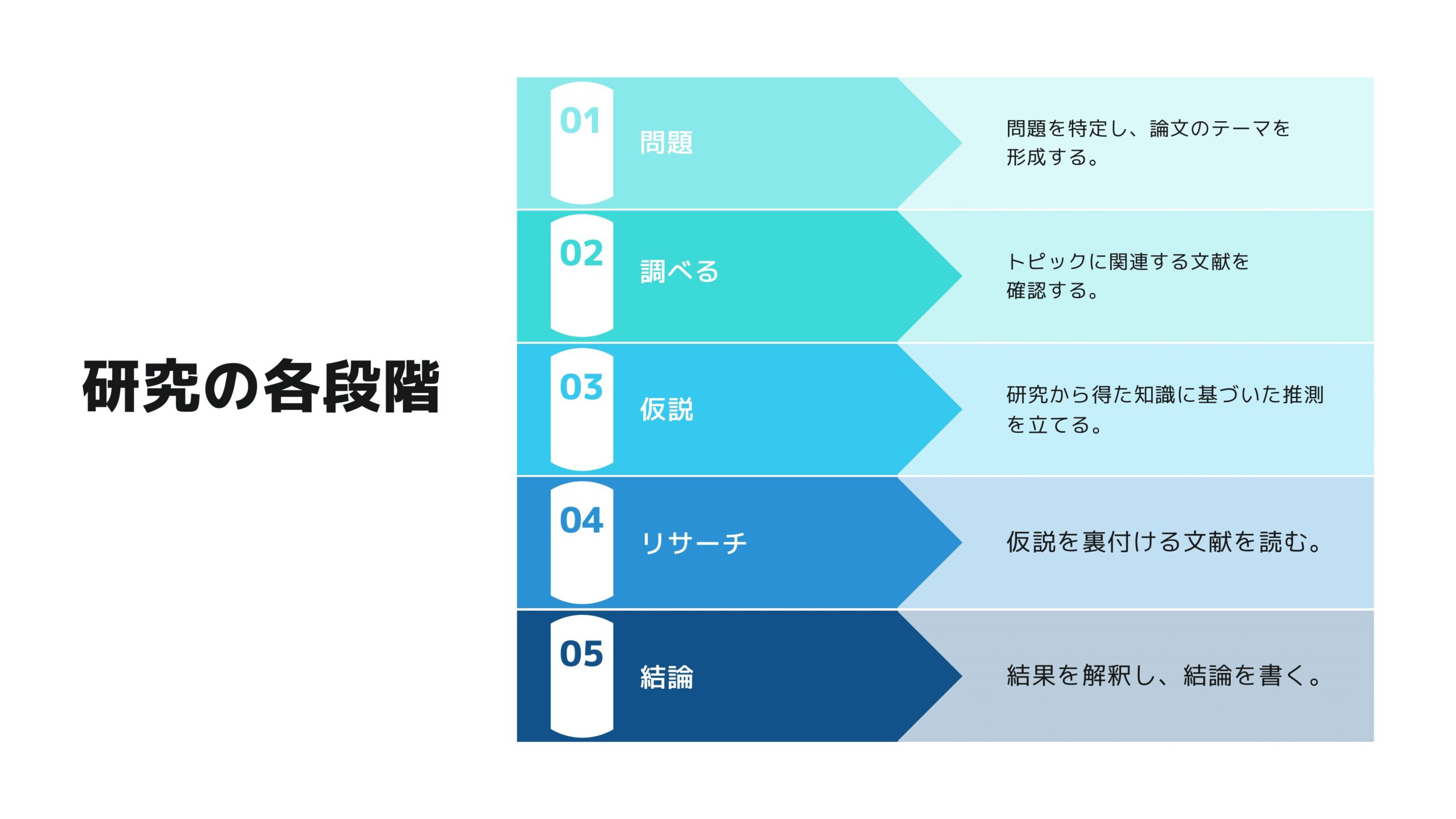 テンプレの例