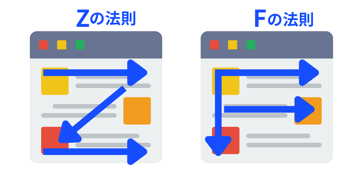 Zの法則 Fの法則