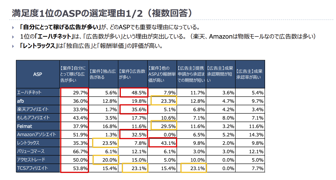 アフィリエイトプログラムに関する意識調査の画像