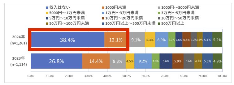 アフィリエイト収入