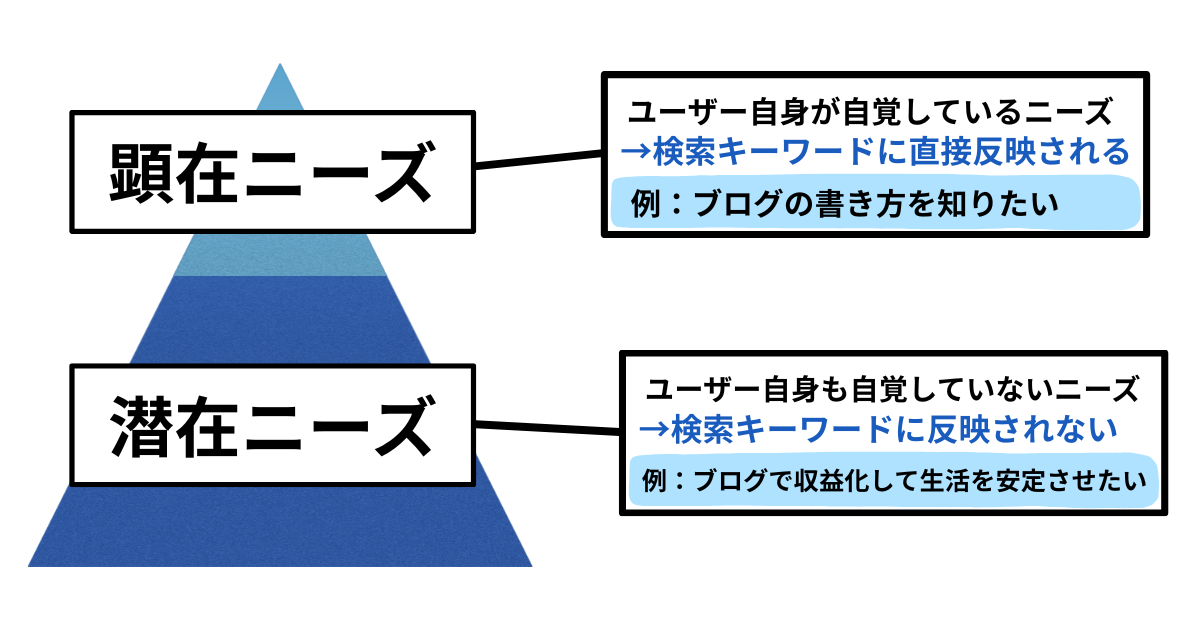 顕在ニーズと潜在ニーズの画像