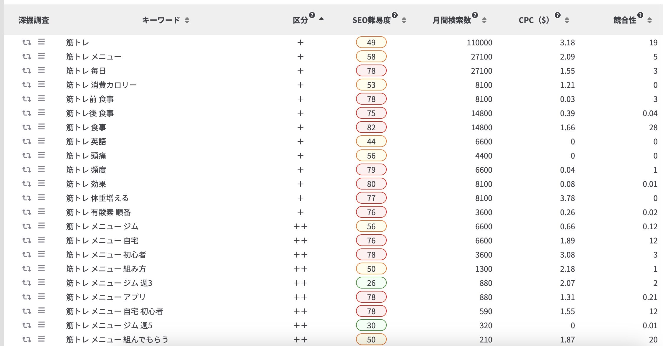 サジェストキーワードの画像