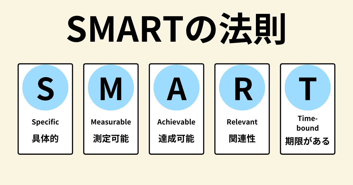 SMARTの法則の画像