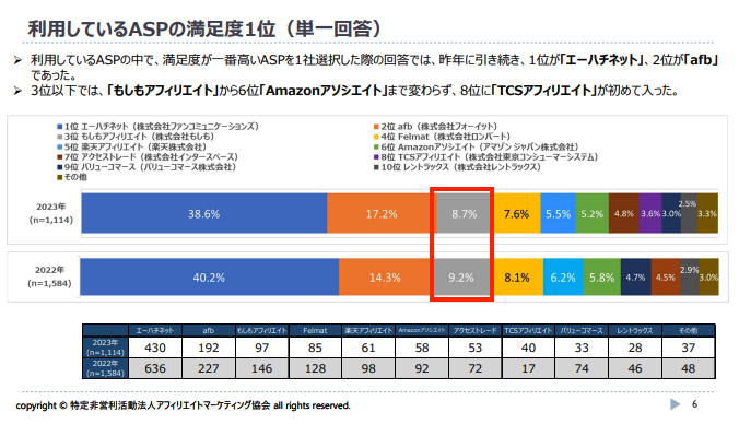 アフィリエイト・プログラムに関する意識調査のイメージ画像