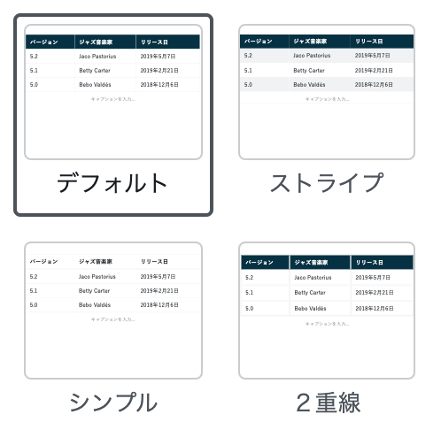 表ブロック