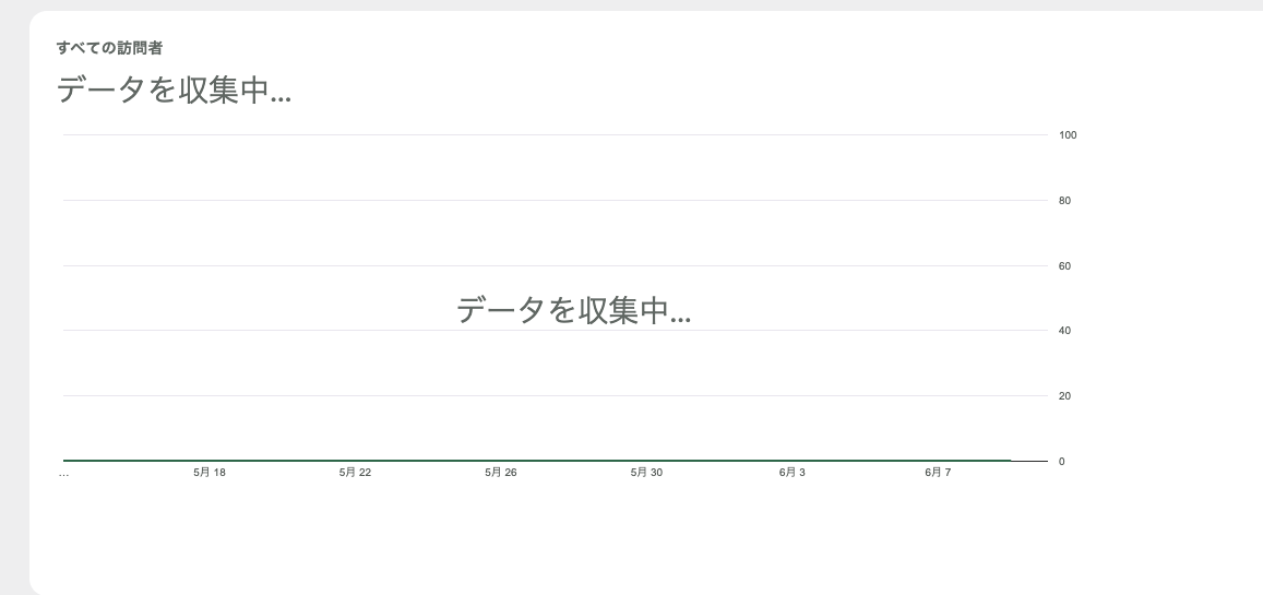 データを収集中の画像